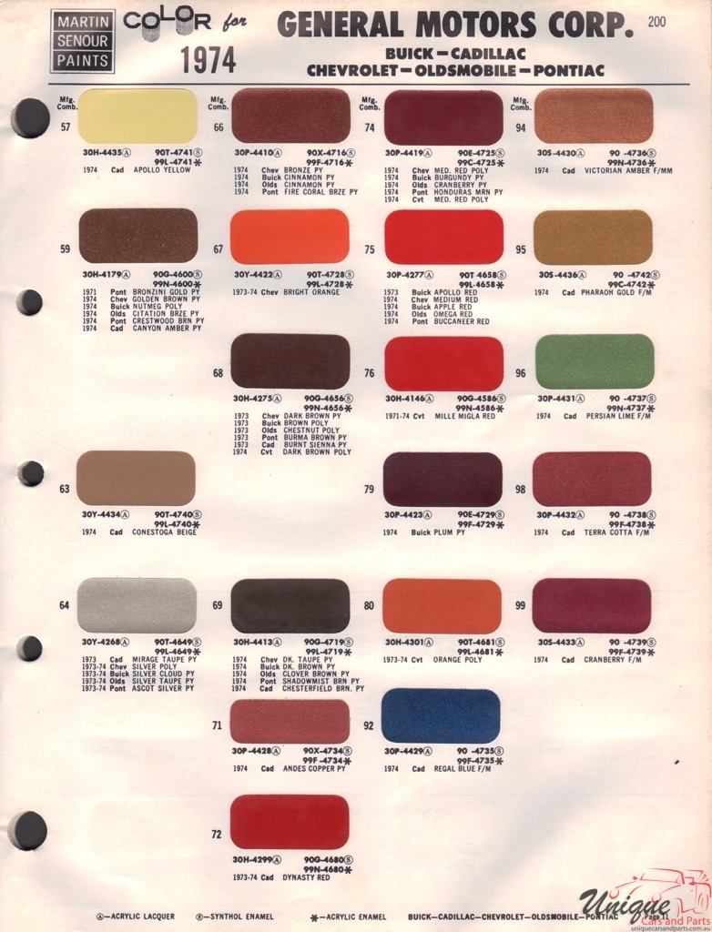 1974 General Motors Paint Charts Martin-Senour 2